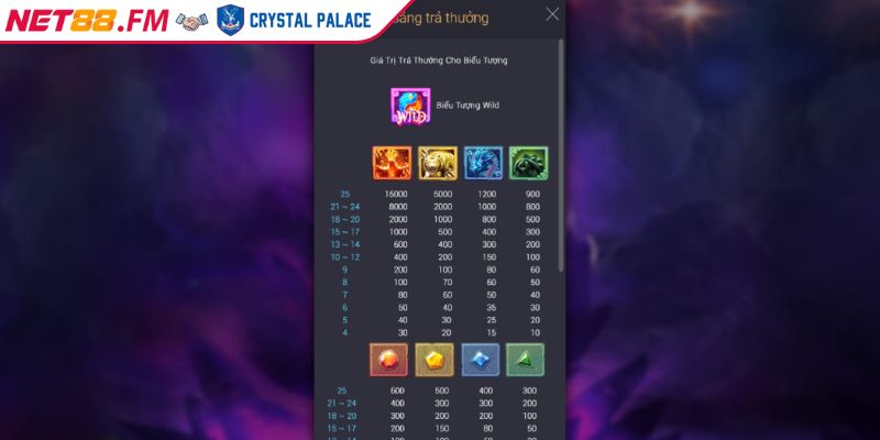 Tứ Thần Thú Net88 | Tựa Game Nổ Hũ Đặc Sắc và Ấn Tượng 3 Biểu tượng Thần Thú Thanh Long