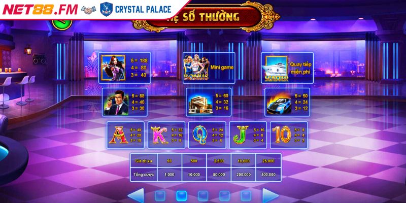 Biệt Đội Mỹ Nữ Net88 | Trải Nghiệm Game Slot Hấp Dẫn 4 Mẹo chơi Biệt đội mỹ nữ